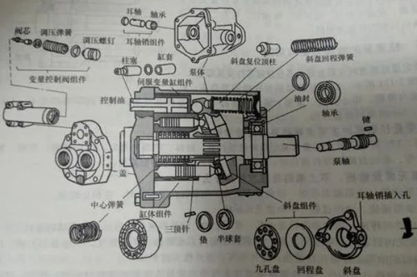 不二越液壓泵有哪些型號(hào)和型號(hào)的參數(shù)，NACHI油泵