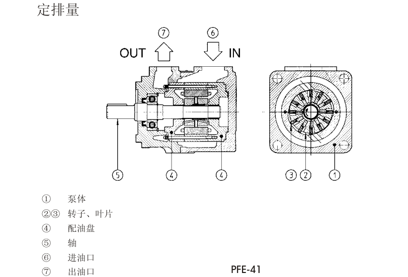 PFE-31，PFE-41，PFE-51型阿托斯葉片泵