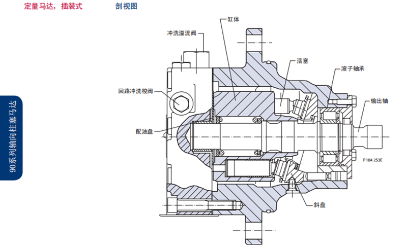Danfoss丹佛斯90系列定量馬達(dá)，插裝式 剖視圖