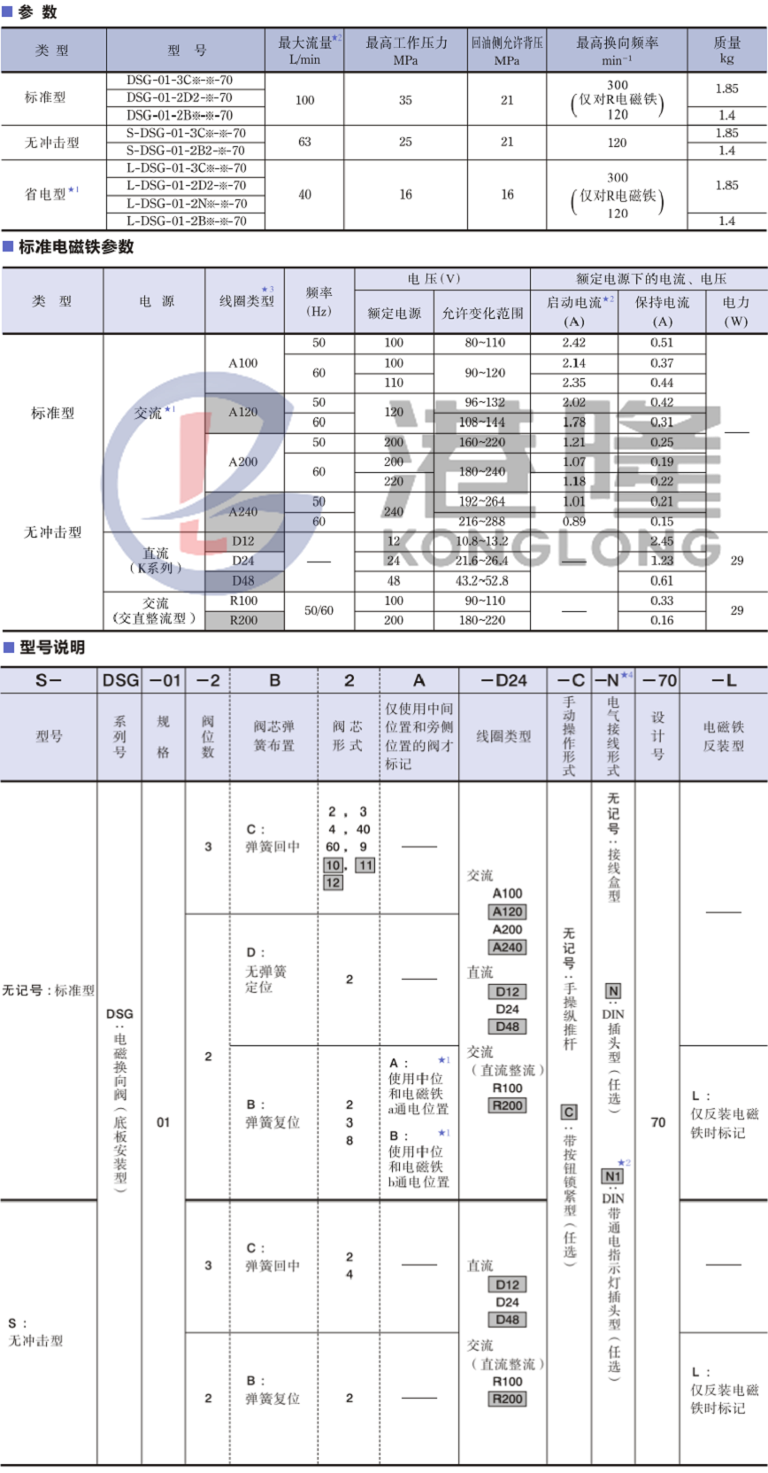 油研DSG-01電磁換向閥 