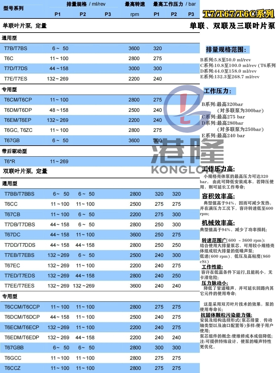 派克葉片泵型號大全