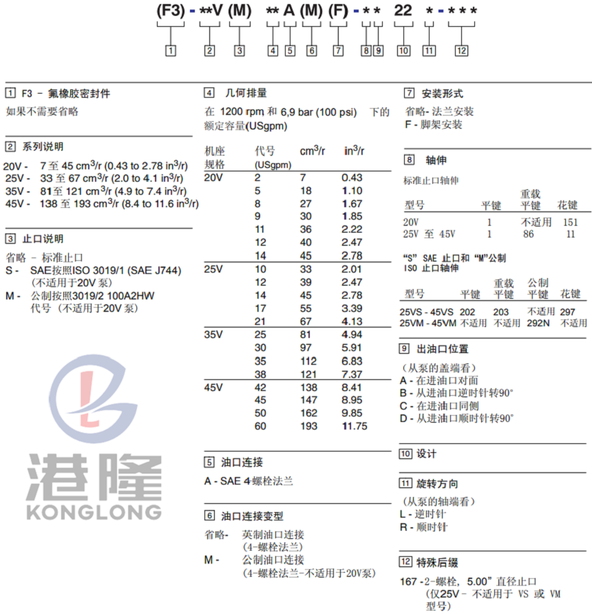 VICKERS威格士25V系列葉片泵型號(hào)說(shuō)明