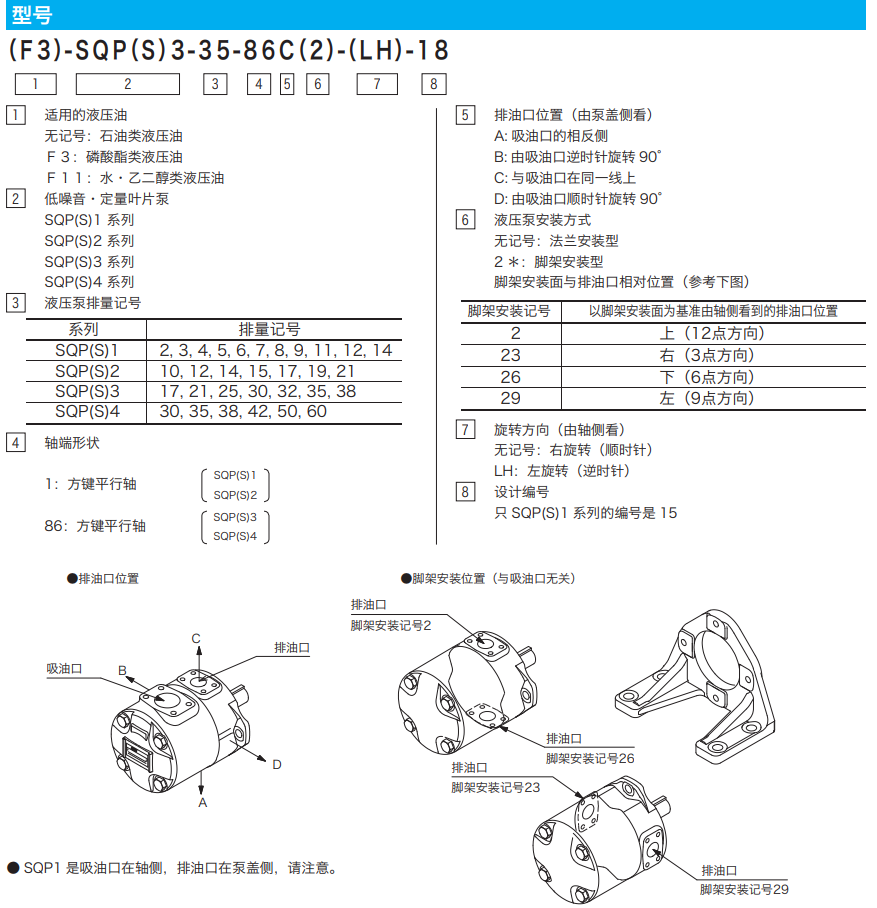 東京計(jì)器SQP系列葉片泵型號(hào)說明
