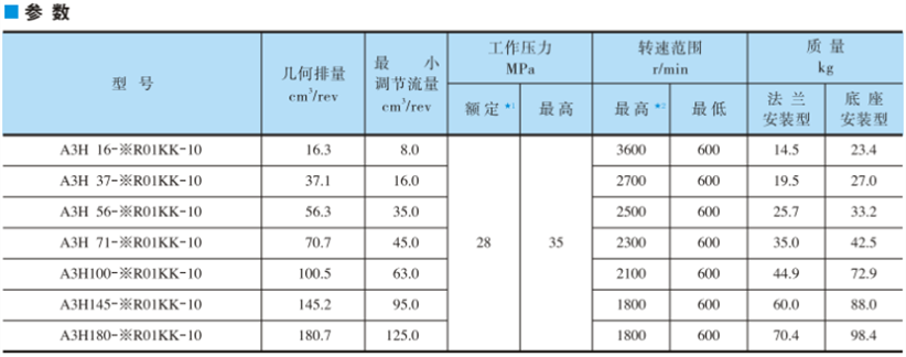 油研柱塞泵A3H系列的技術參數(shù)和型號說明
